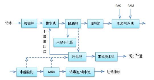 蘇州工業廢水處理