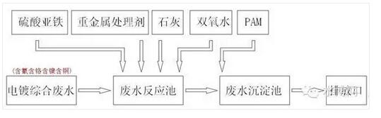 蘇州安峰環保