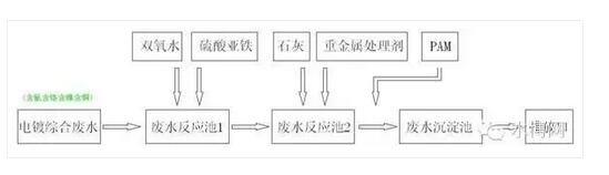 蘇州安峰環保 