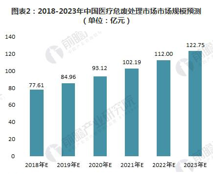 工業危廢處理