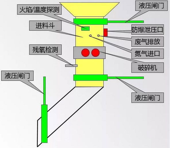 工業危廢處理