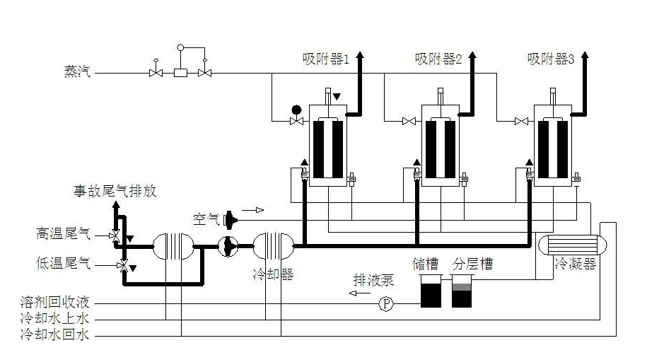 廢氣處理