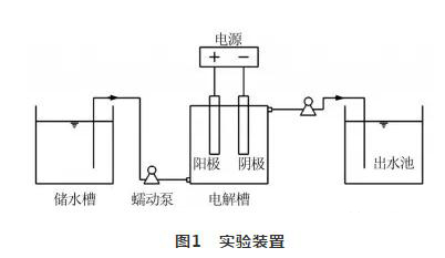 循環(huán)冷卻水處理