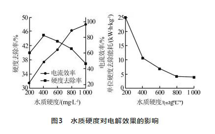 循環(huán)冷卻水處理