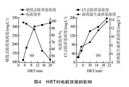 循環(huán)冷卻水處理