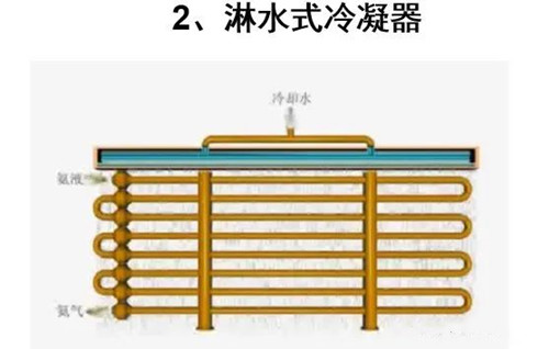 空調冷凝器清洗.jpg