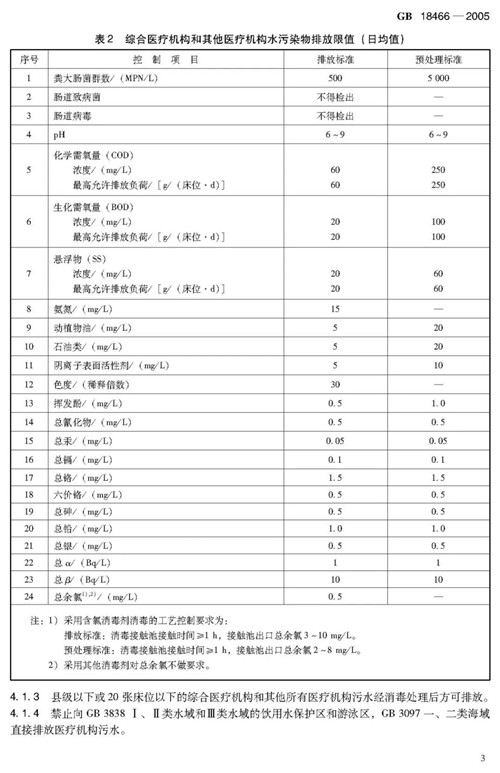 醫(yī)療機構(gòu)水污染物排放標準.jpg