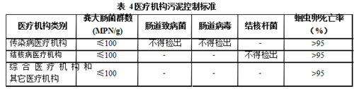 醫(yī)療機構(gòu)水污染物排放標準.png