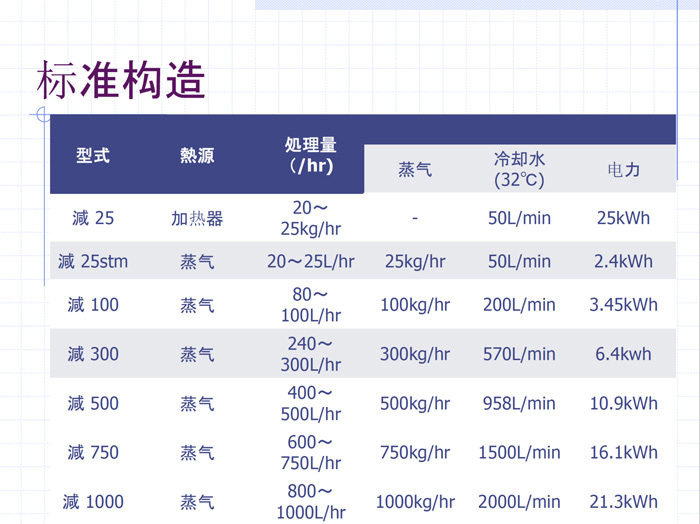 磷化廢水零排放