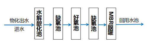 乳化液廢水處理項(xiàng)目.png