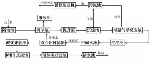 涂裝廢水COD超標廢水.jpg