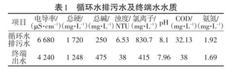 氮肥企業中水回用工程.png