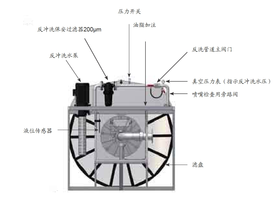 轉盤過濾器結構圖.png