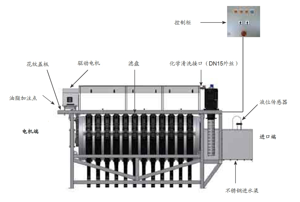 轉盤過濾器結構圖.png