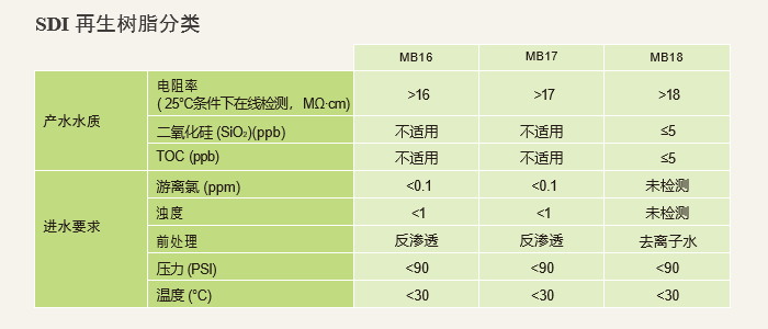 安峰再生拋光樹脂